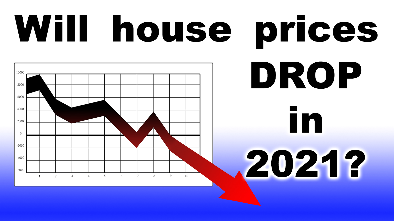 Read more about the article Will house prices drop in 2021?